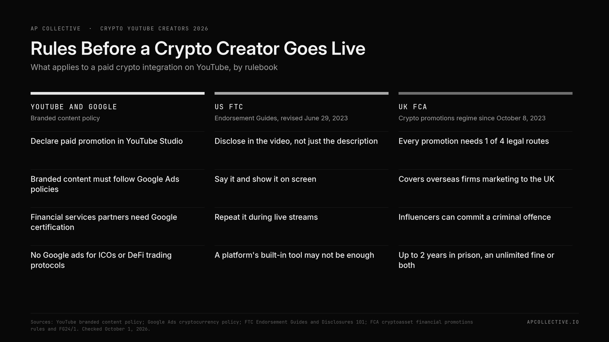 Rules for paid crypto YouTube integrations from YouTube, the US FTC and the UK FCA