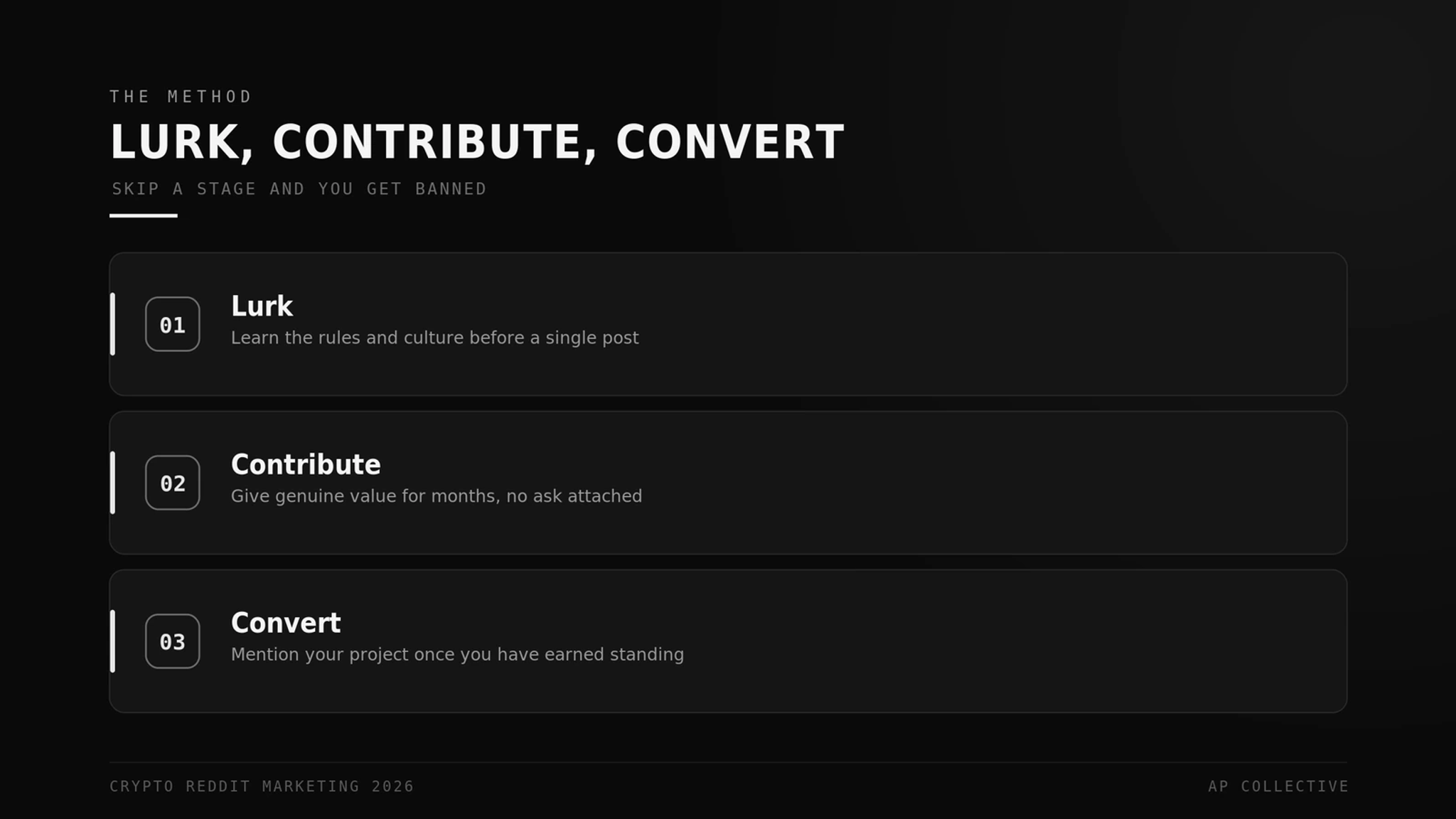 The Lurk, Contribute, Convert method for crypto Reddit marketing