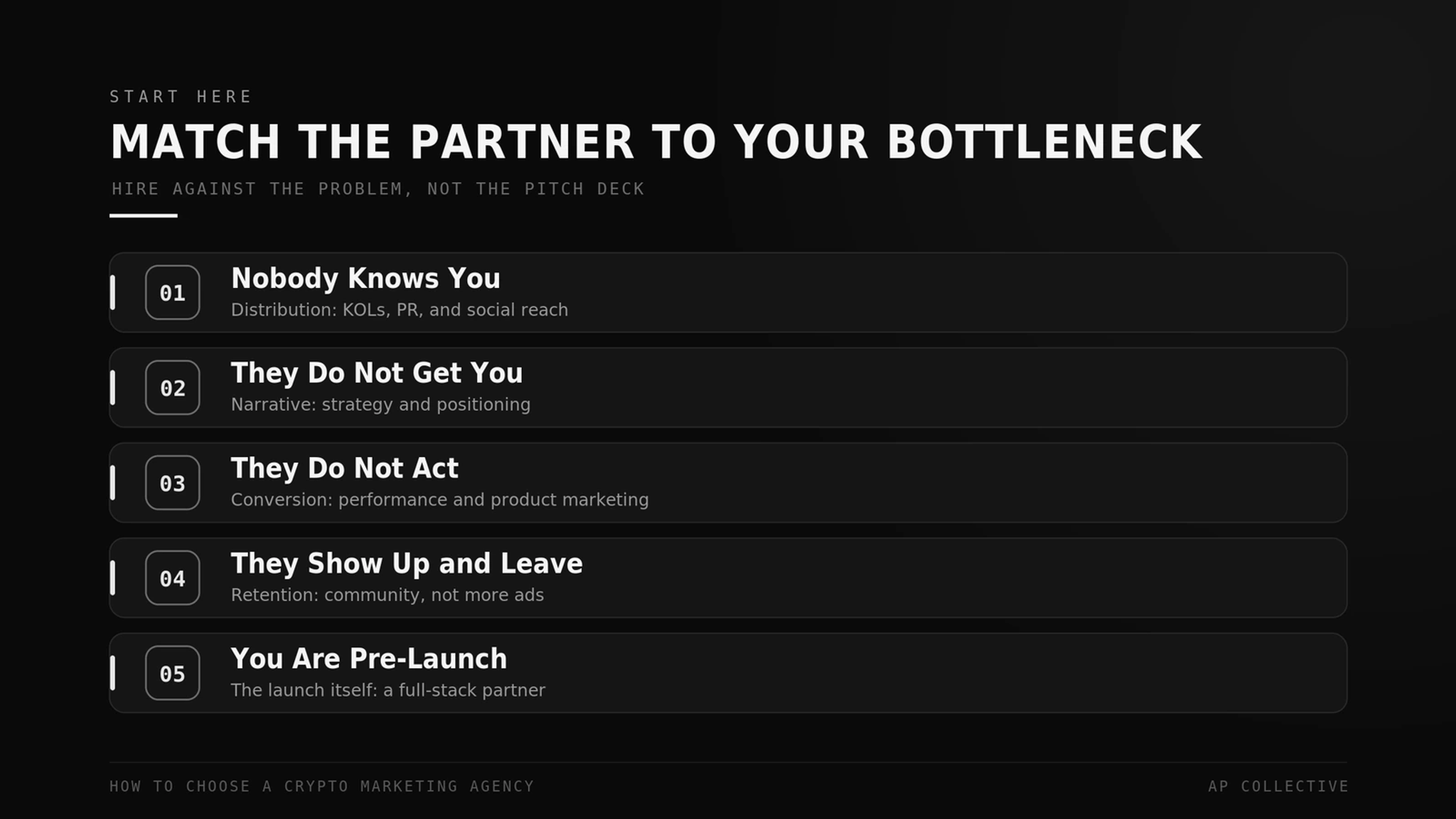 Match a crypto marketing partner to your bottleneck: distribution, narrative, conversion, retention, or launch