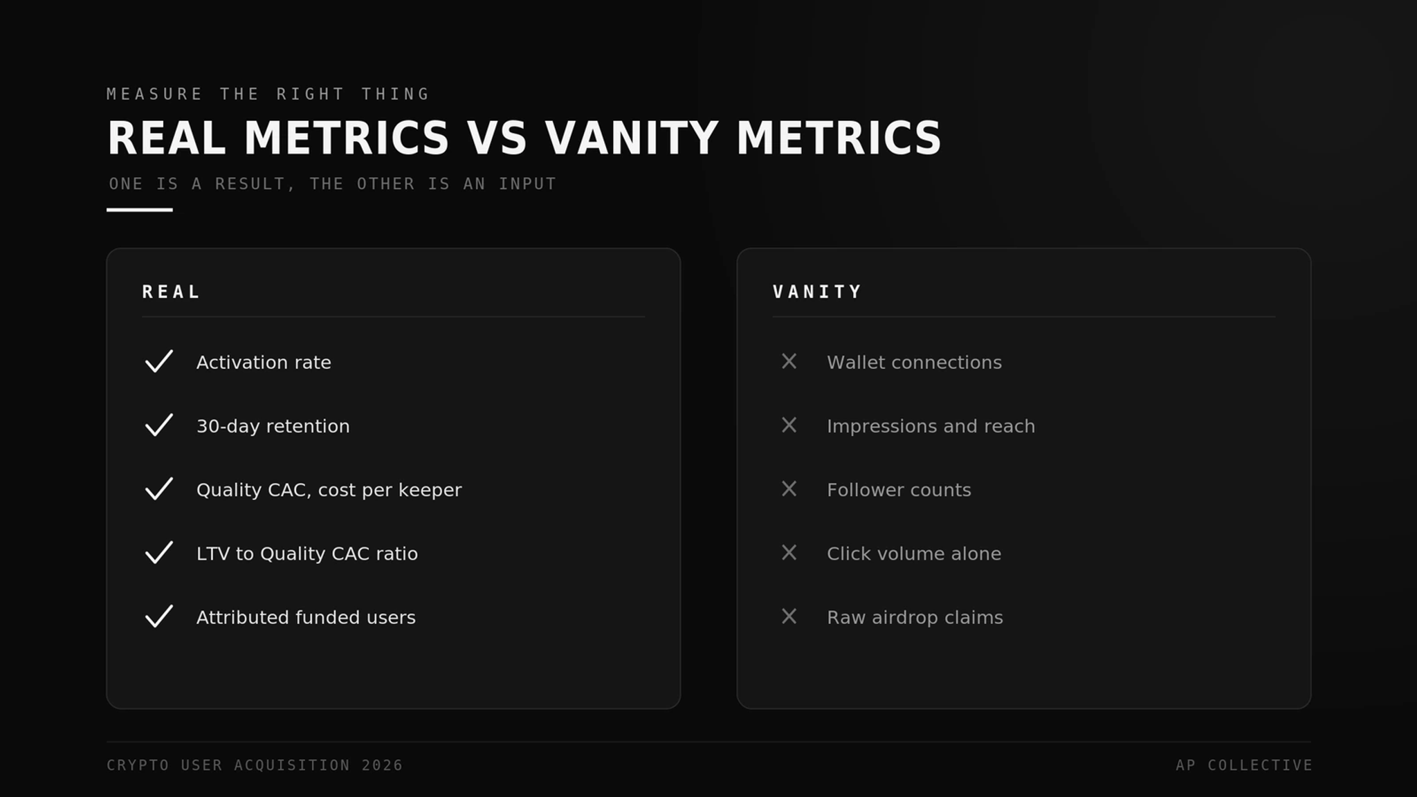 Real crypto user-acquisition metrics versus vanity metrics, side by side