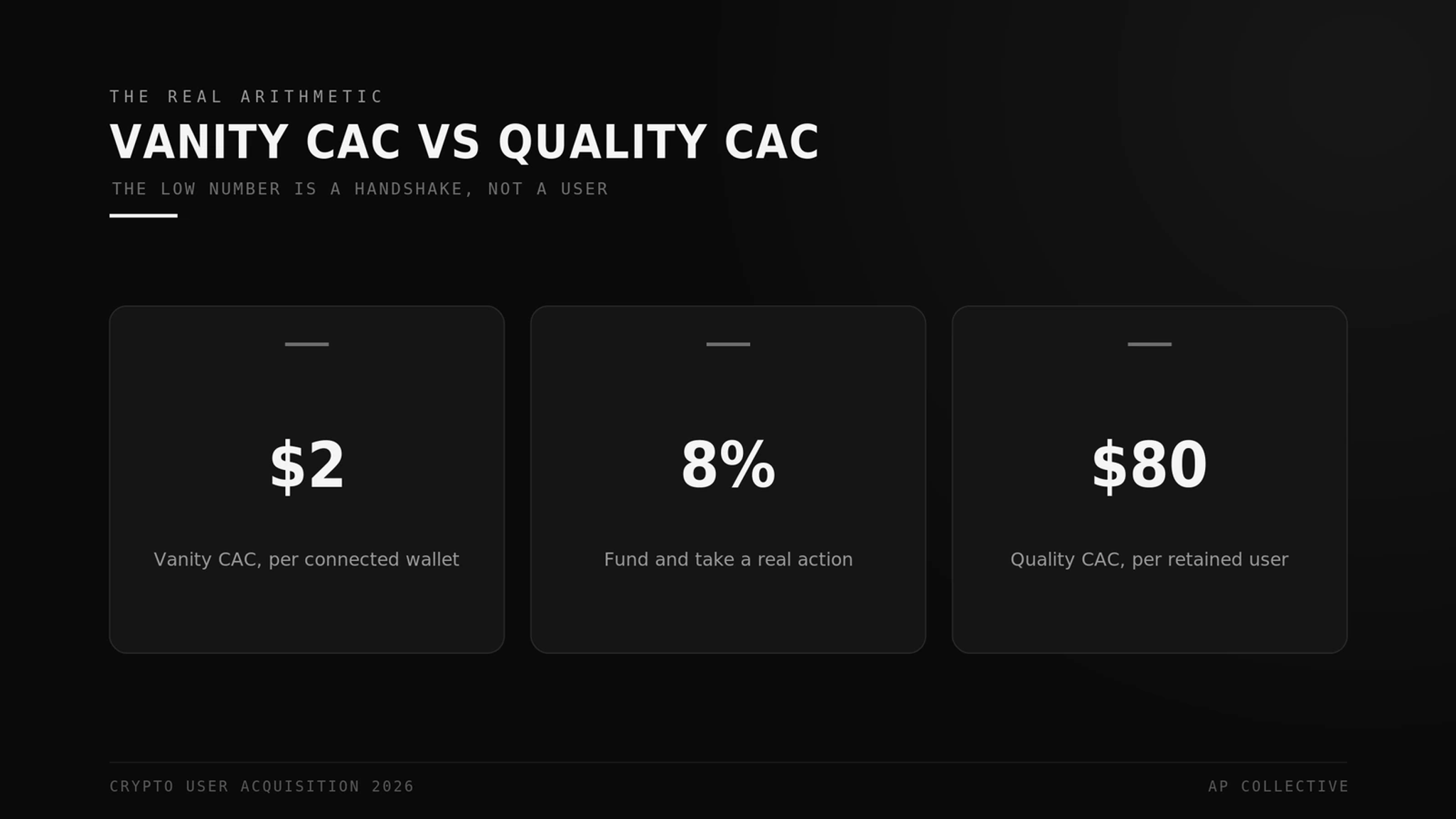 The real arithmetic of crypto user acquisition: vanity CAC versus quality CAC per retained user