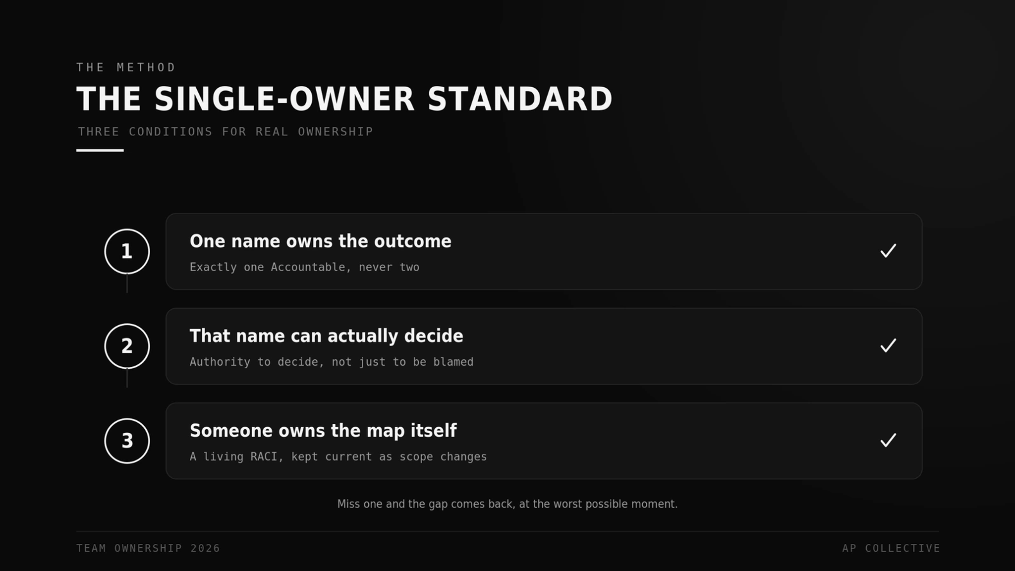 The Single-Owner Standard: one owner, real authority, a maintained map