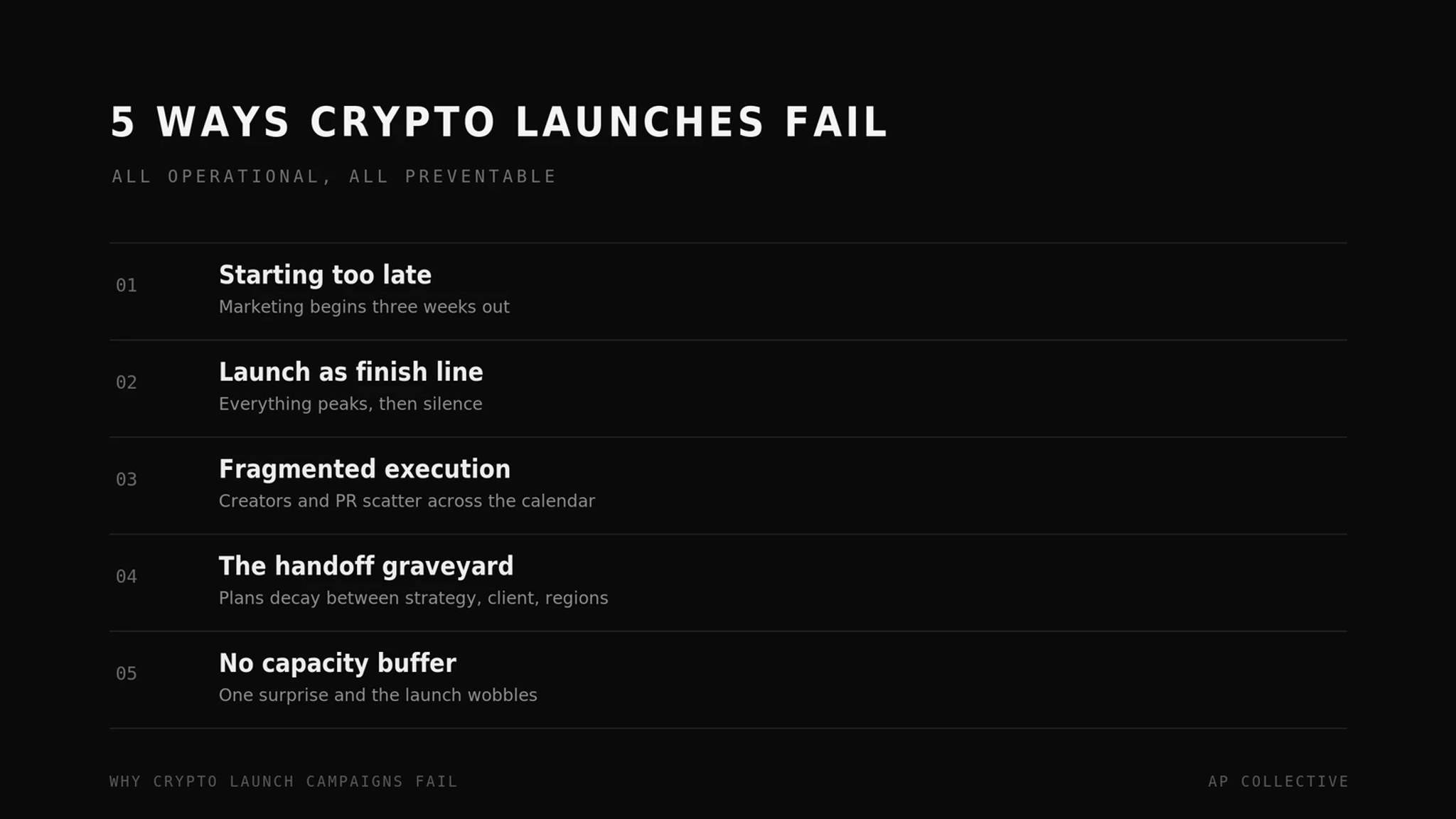 Five operational reasons crypto launch campaigns fail, all preventable