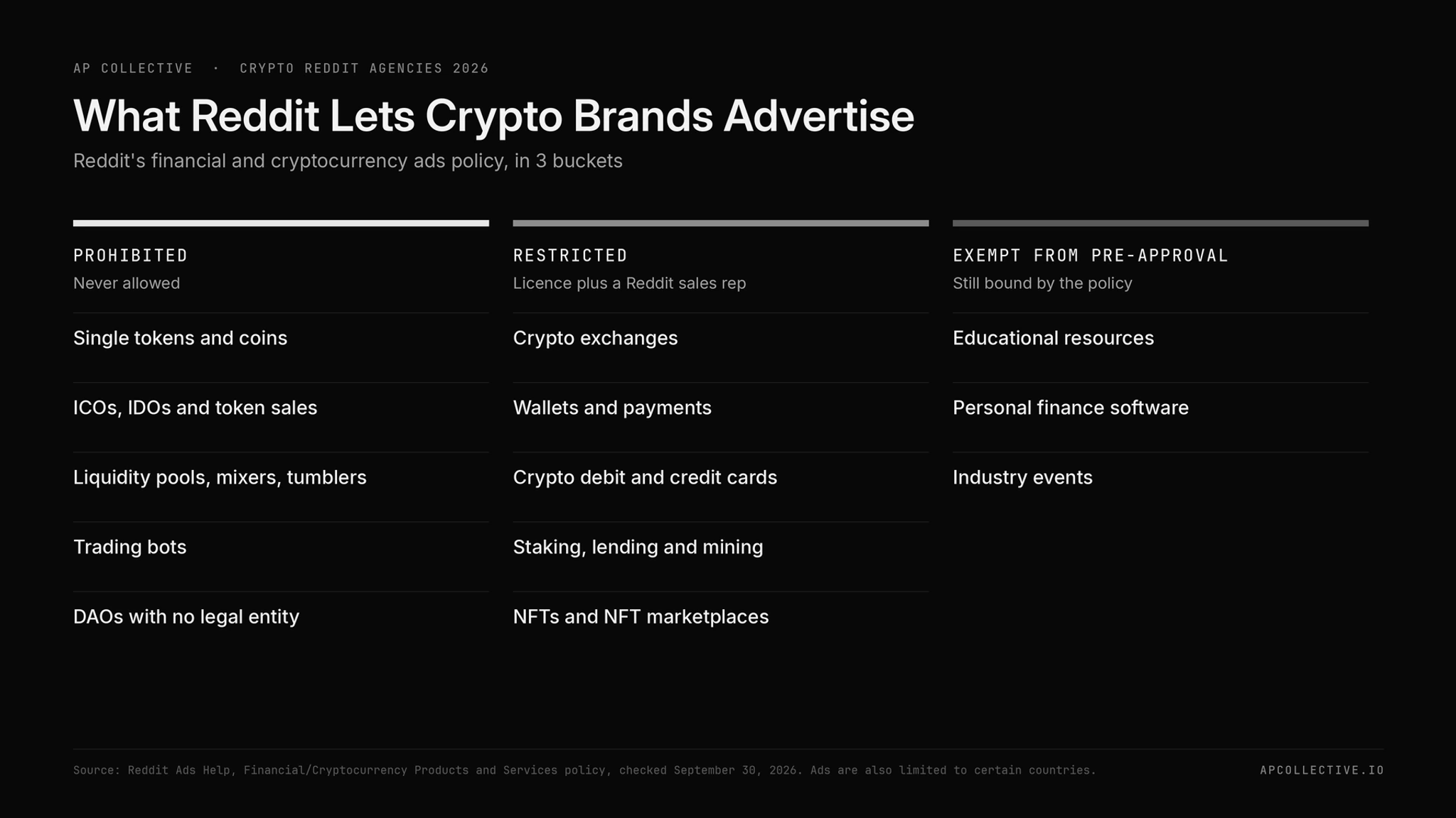 Reddit crypto ads policy showing prohibited, restricted and exempt categories for crypto advertisers