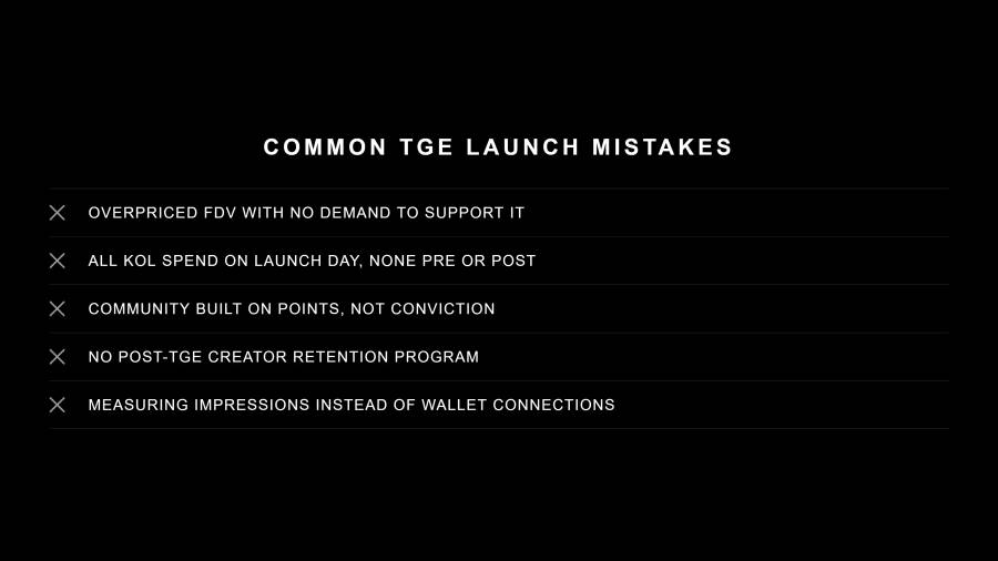 A list of five frequent token-launch mistakes: overpriced FDV with no demand to support it; all KOL spend on launch day with none before or after; community built on points rather than conviction; no post-TGE creator retention program; and measuring impressions instead of wallet connections.