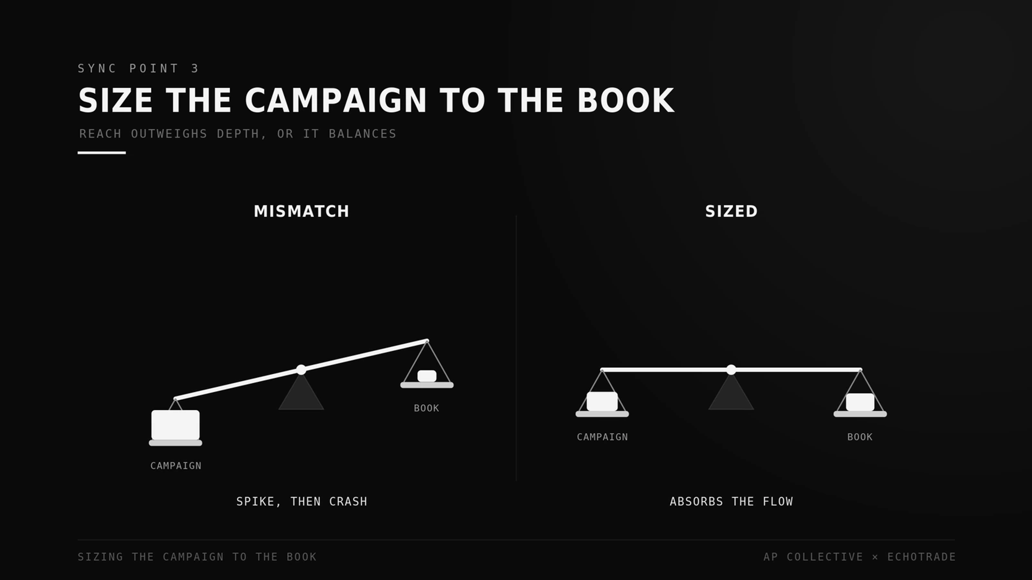 Why Launches Break at the Coordination - Sizing a token launch campaign to order book liquidity, why undersized market making triggers a price crash at TGE