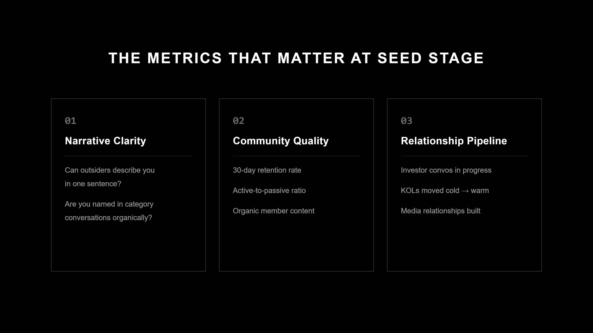 Black three-card graphic titled "The Metrics That Matter at Seed Stage," subhead "Not followers. Not impressions." Card 01 Narrative Clarity: can outsiders describe you in one sentence; are you named in category conversations organically. Card 02 Community Quality: 30-day retention rate, active-to-passive ratio, organic member content. Card 03 Relationship Pipeline: investor convos in progress, KOLs moved cold to warm, media relationships built.
