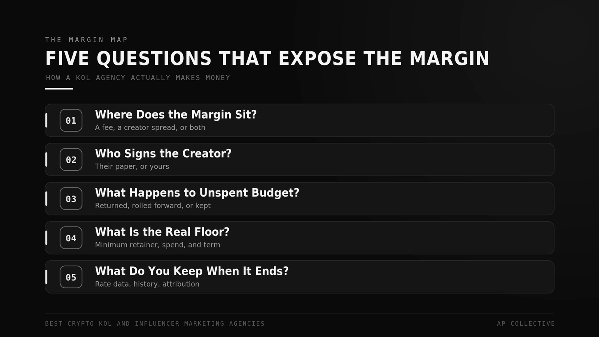 5 questions of the Margin Map framework for evaluating crypto KOL agency pricing: where the margin sits, who signs the creator, what happens to unspent budget, what the real floor is, and what you keep when it ends