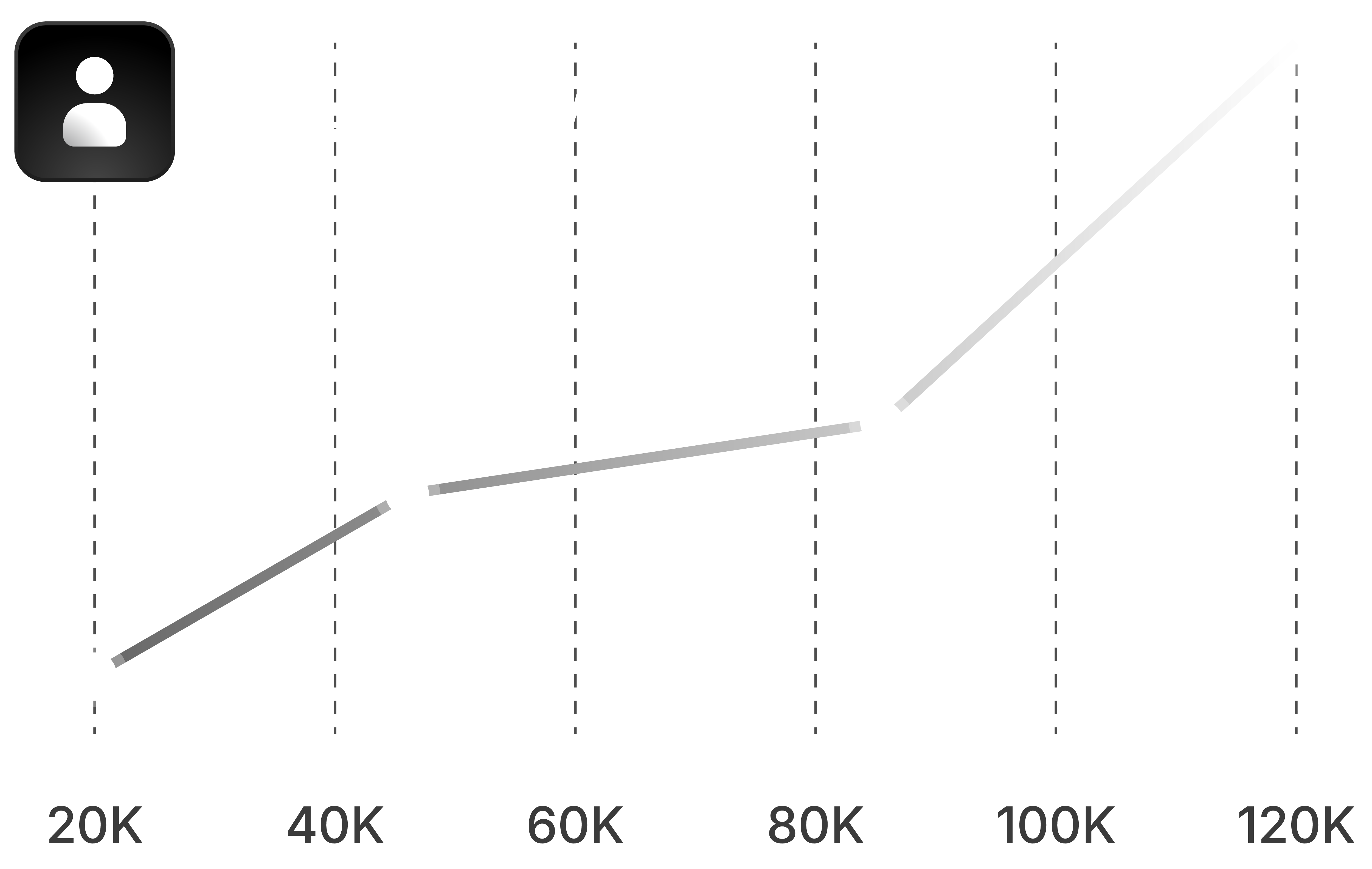 Social Media Management