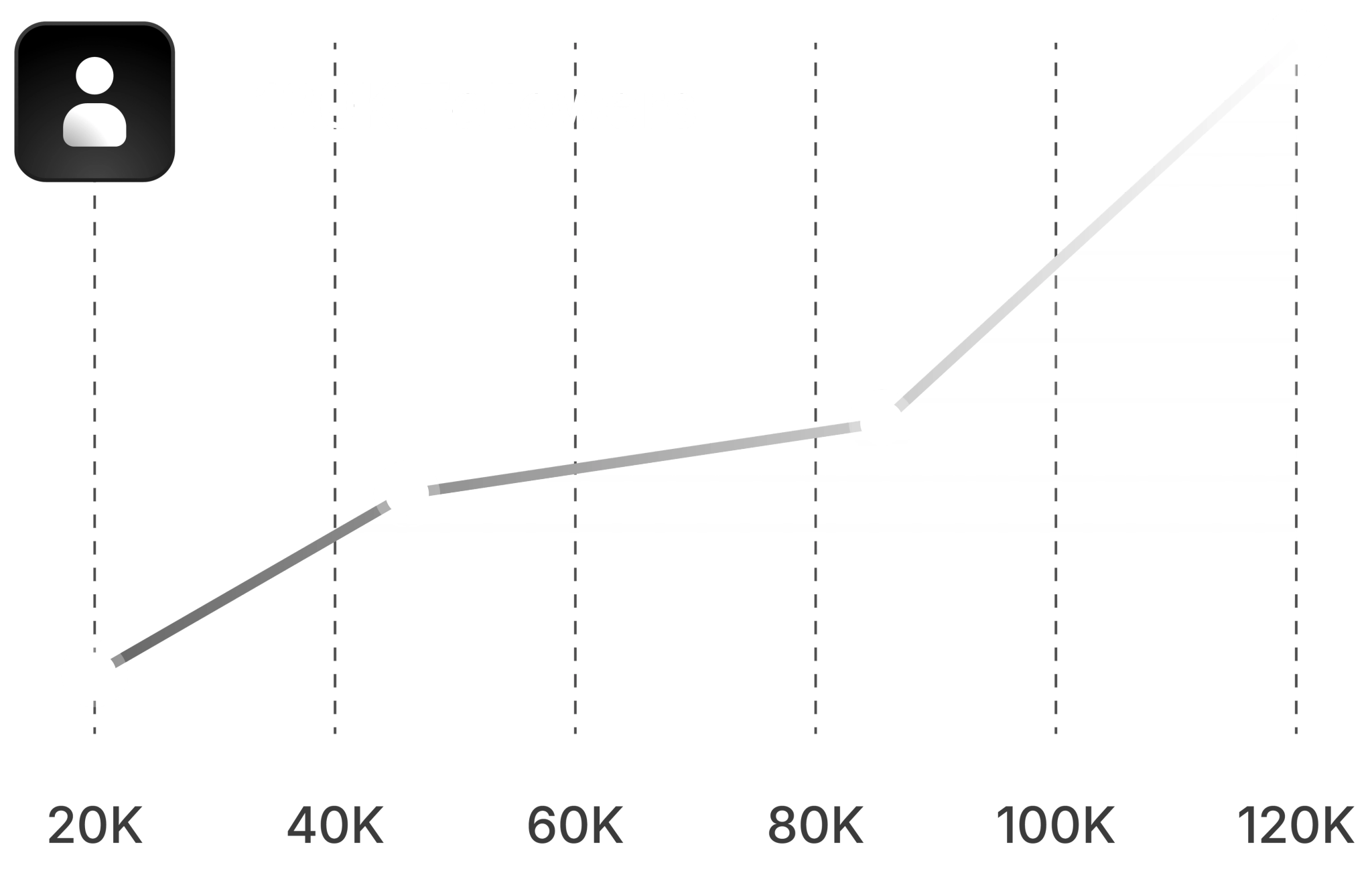 Social Media Marketing image displaying growth