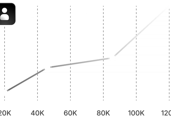Social Media Management
