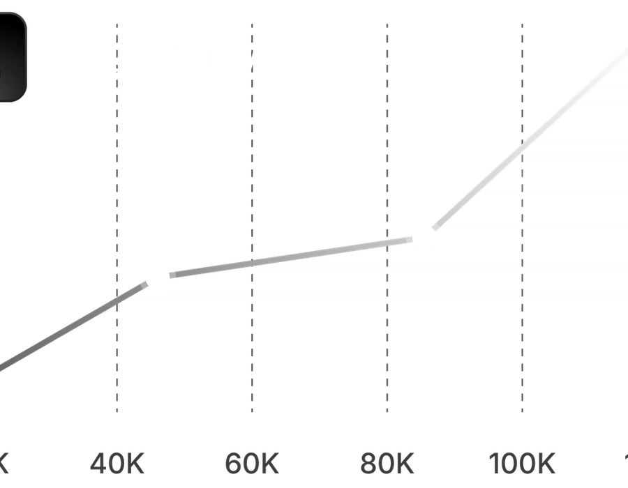 Social Media Management