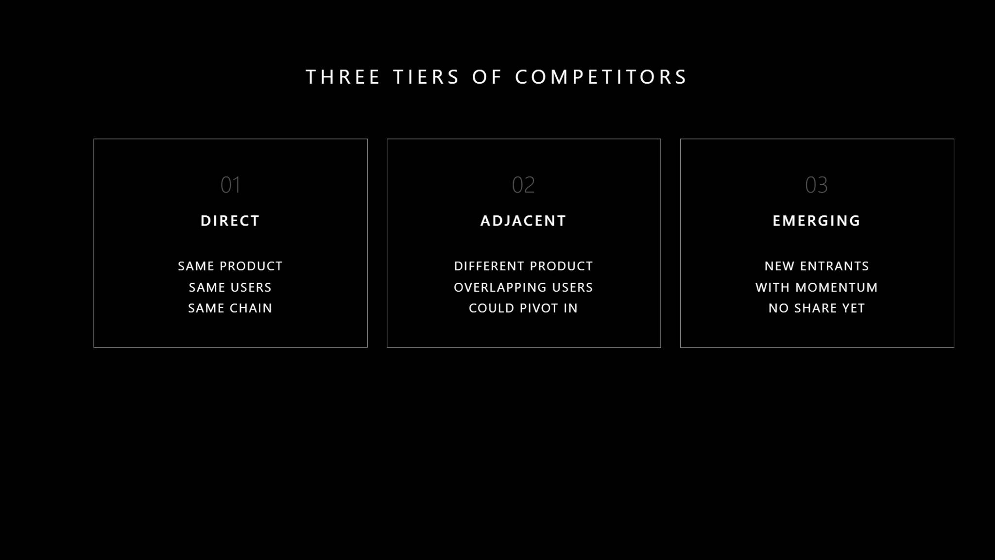 Diagram showing three tiers of competitors: Direct (same product, users, chain), Adjacent (different product, overlapping users), and Emerging (new entrants, no share yet).