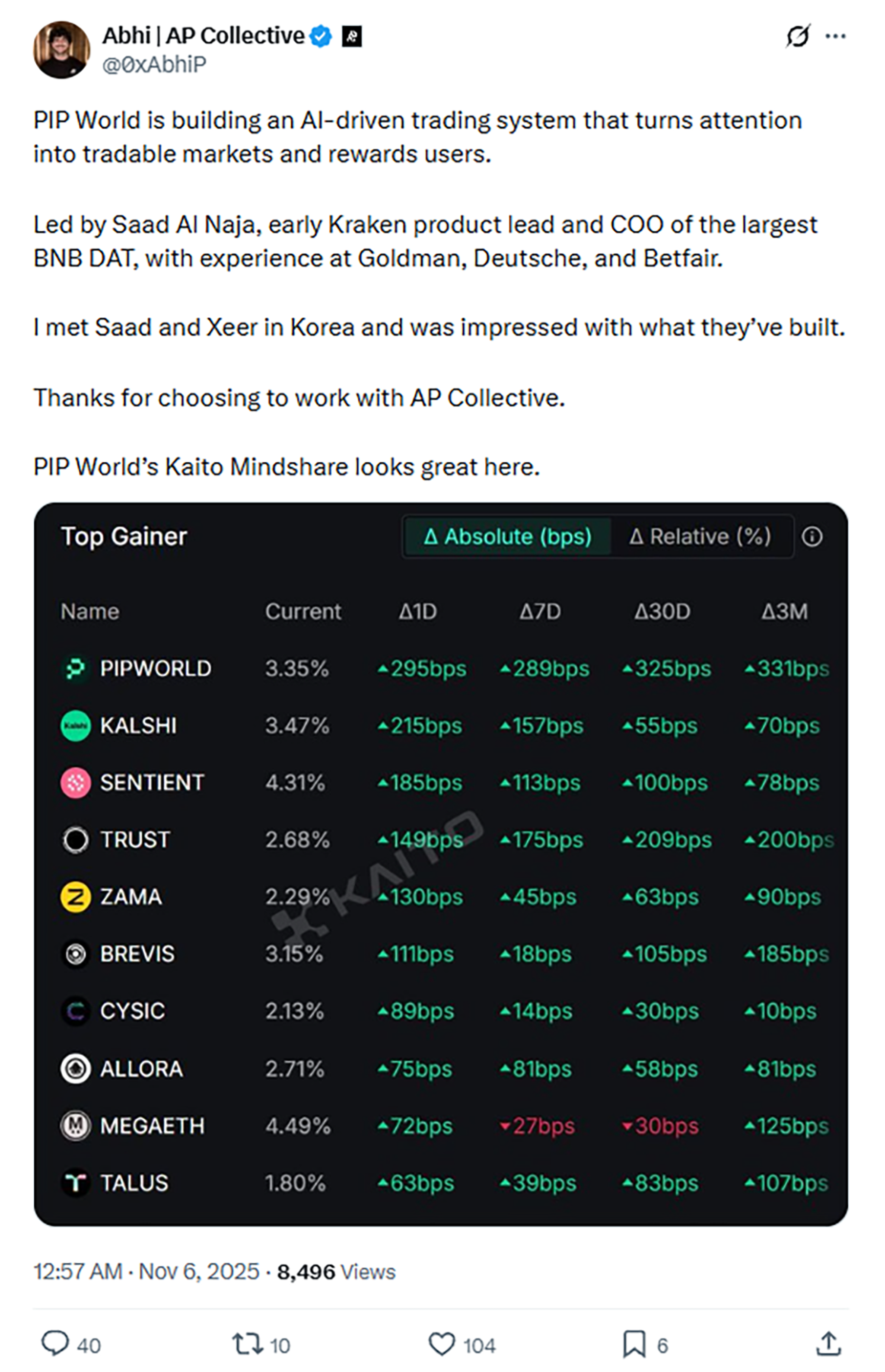PIP World creative — PIP World Creative 7