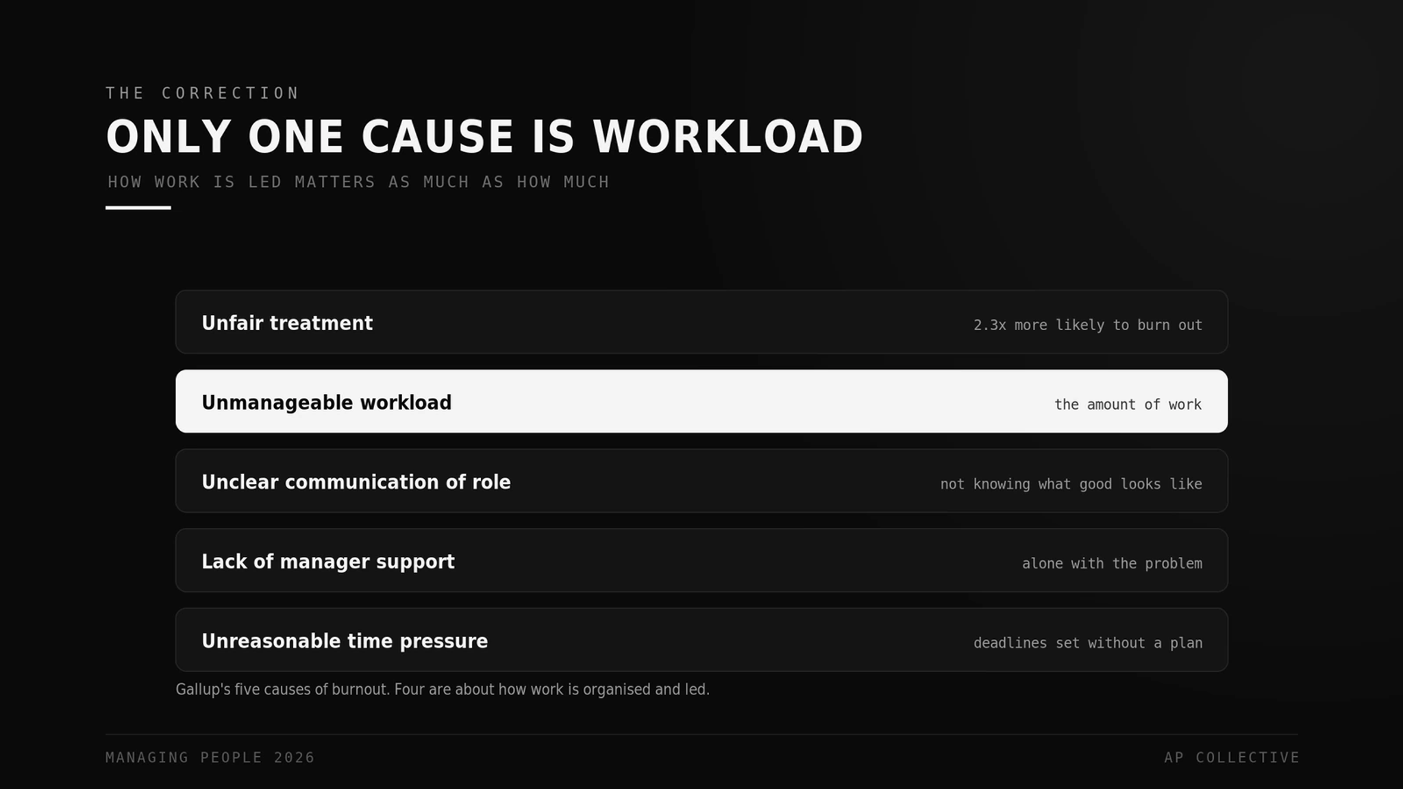 Five causes of burnout, and only one of them is the amount of work