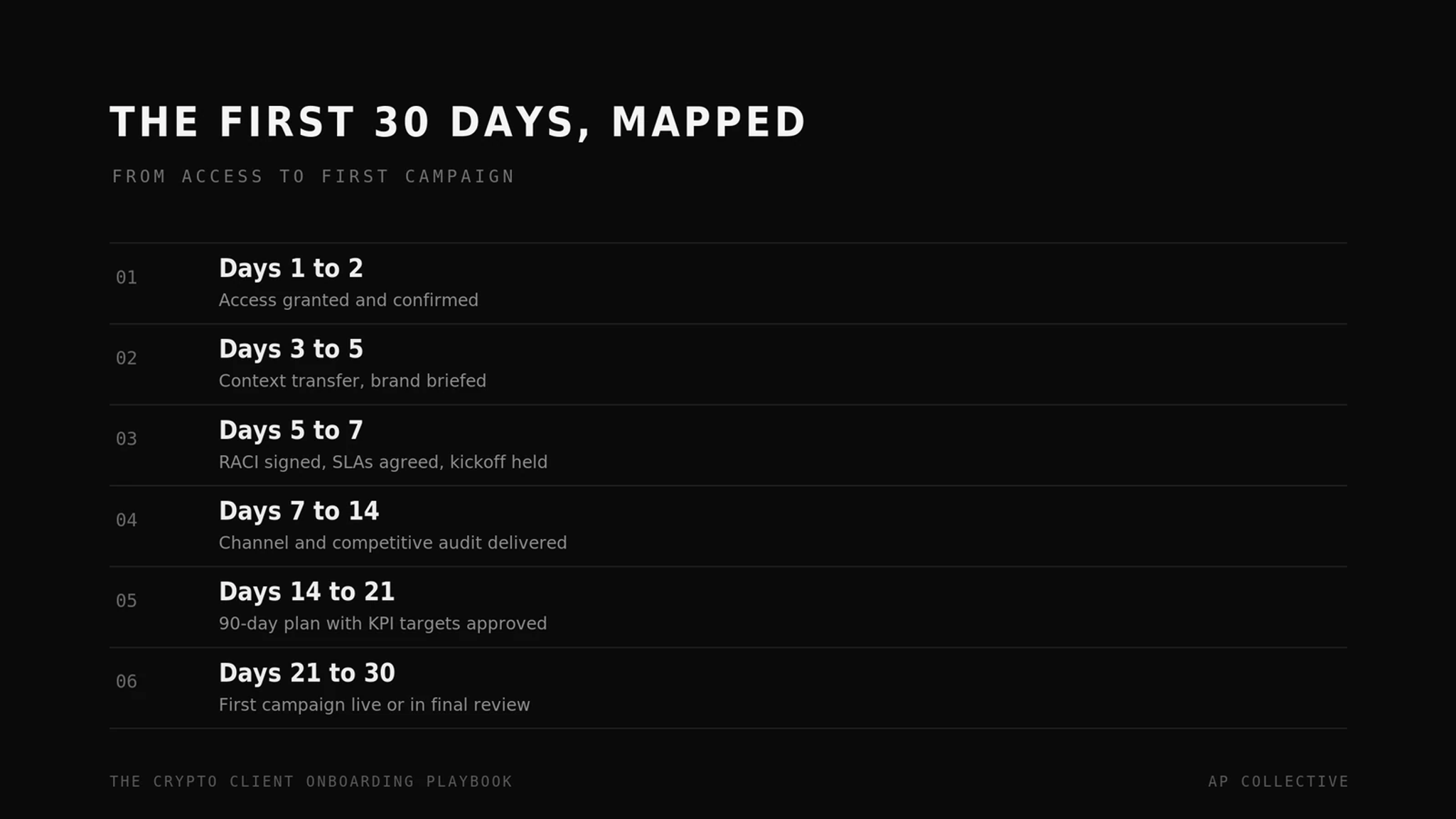 The crypto client onboarding first 30 days, from access to first campaign
