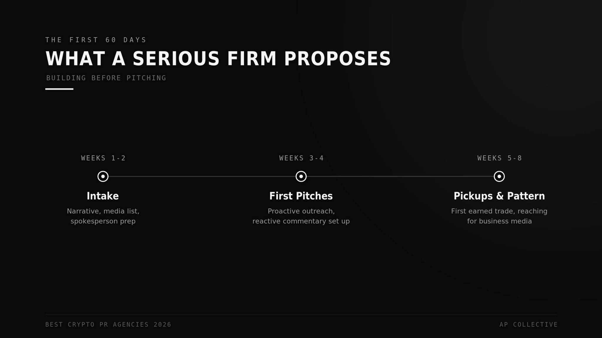 The first 60 days with a crypto PR agency: intake, first pitches, then earned pickups