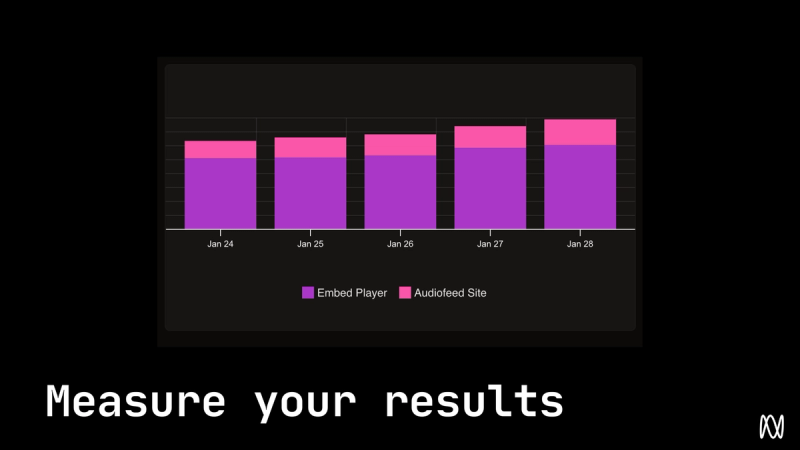 Chart showing sample analytics data for Audiofeed