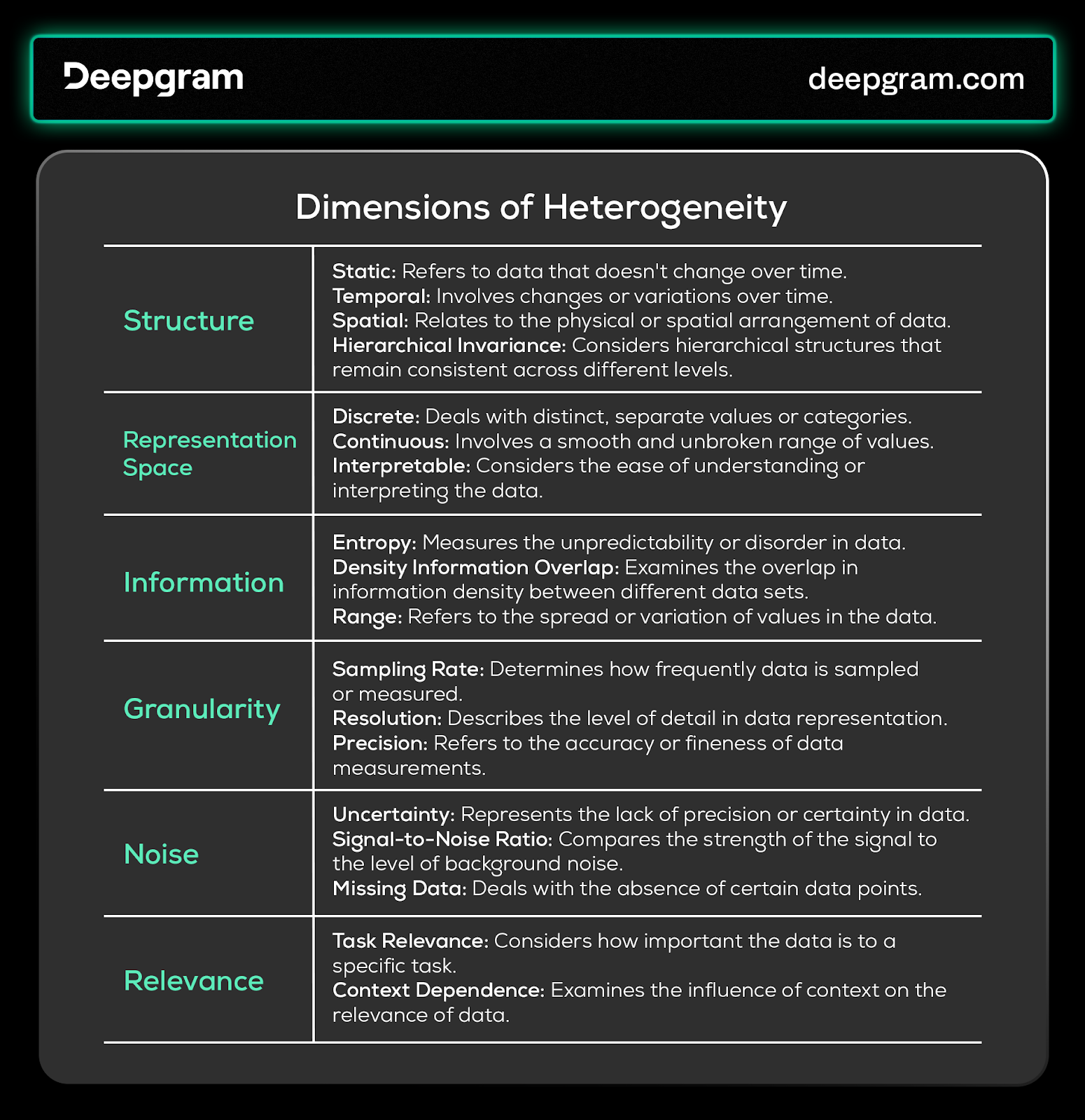 Fig. 1. The dimensions of heterogeneity. Source: Multimodal Machine Learning | CVPR Tutorial