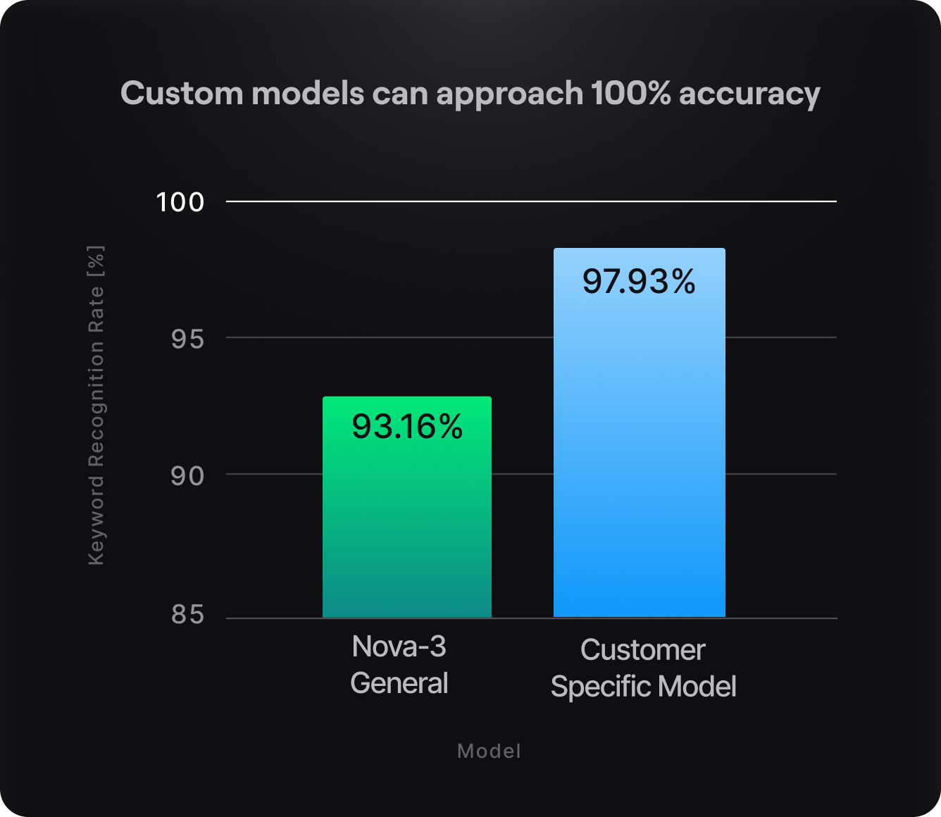 Accuracy Benchmark - Ads LP Brand Landing Page