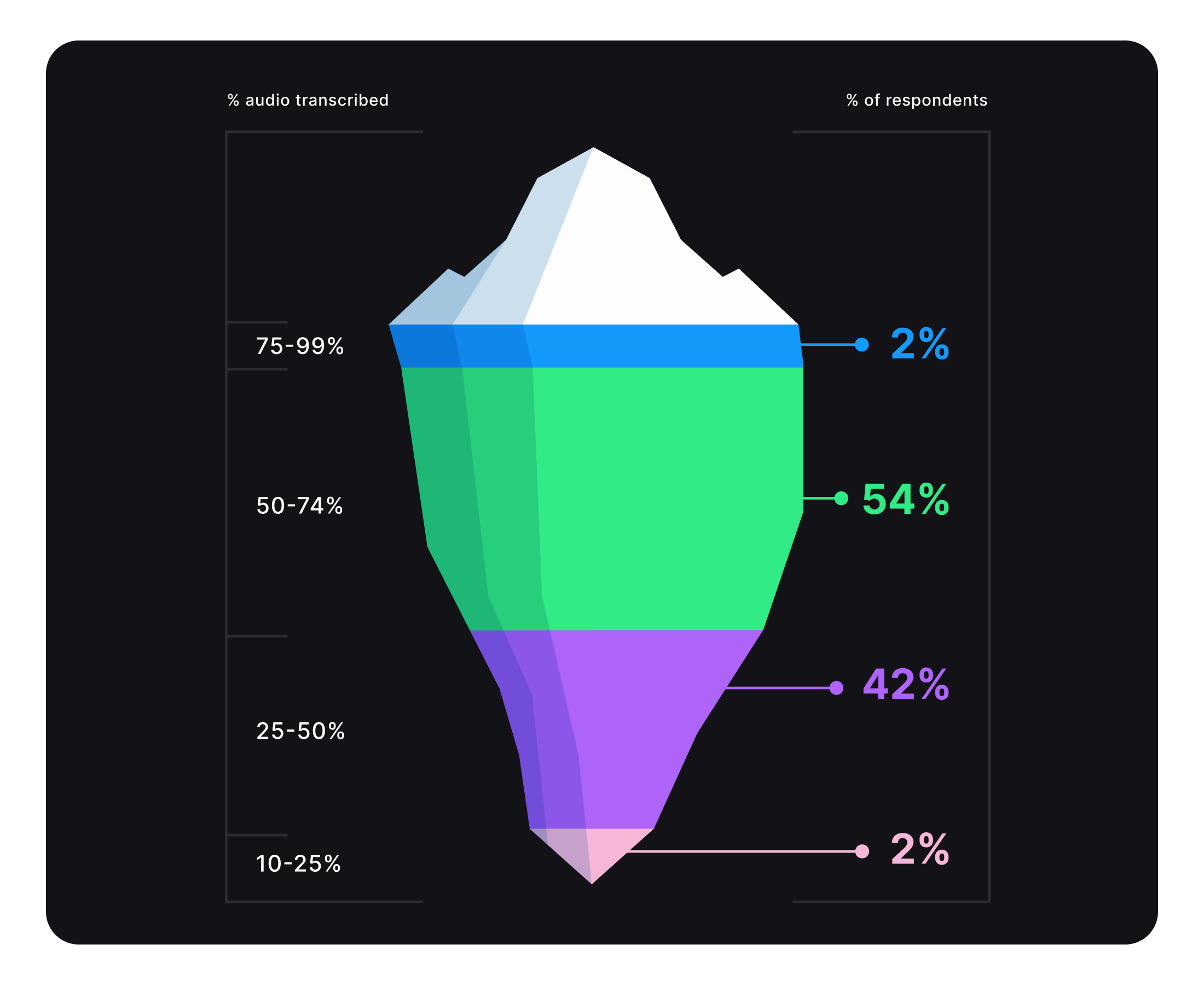 SOV25 | Switchback 1