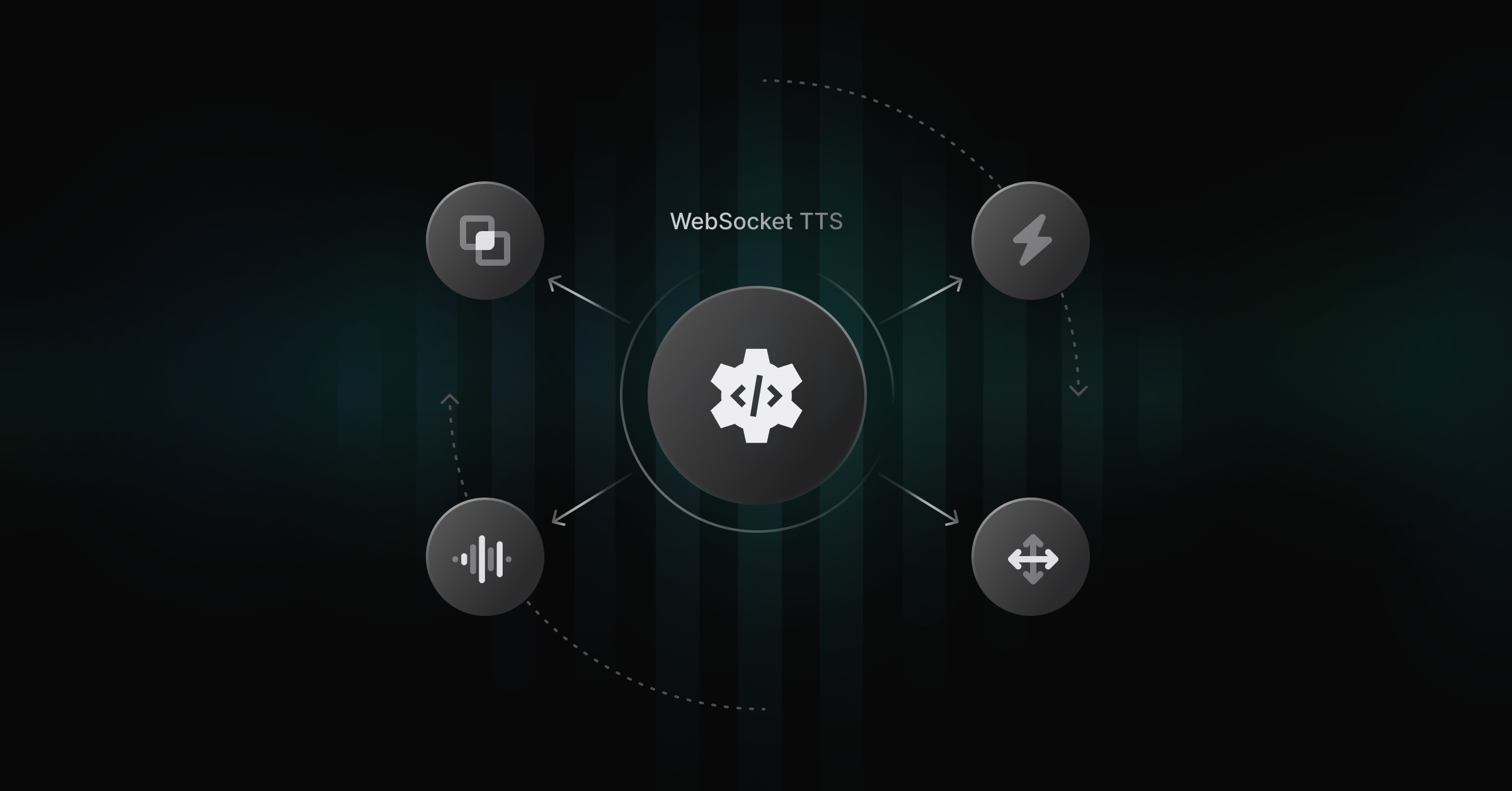 Featured Image for Now Available: Deepgram Aura’s Websocket Interface for Faster Text to Speech Input Streaming