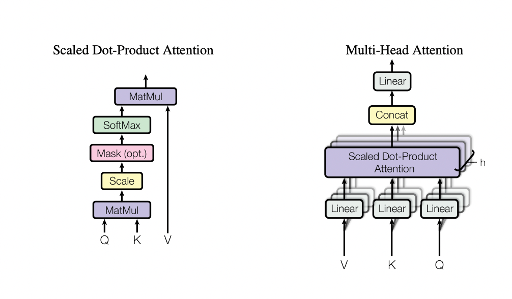 Source: Attention is all you need