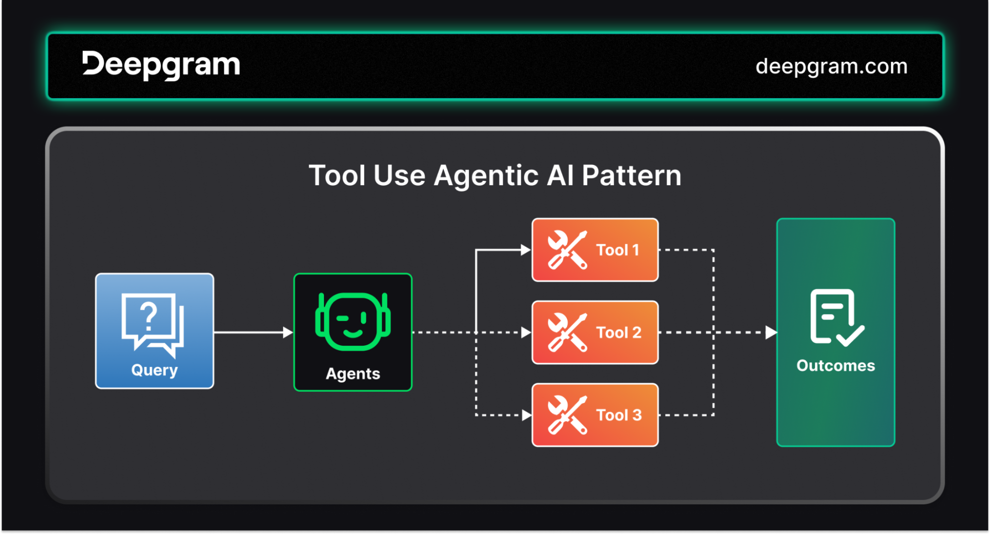 How Do Voice AI Agents Work?