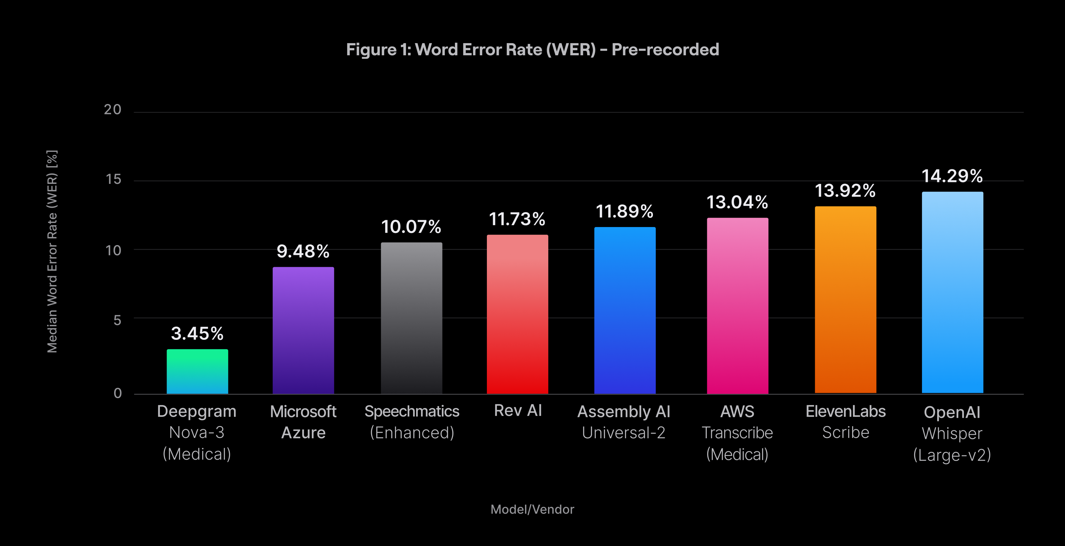 Medical Transcription | Benchmark Image