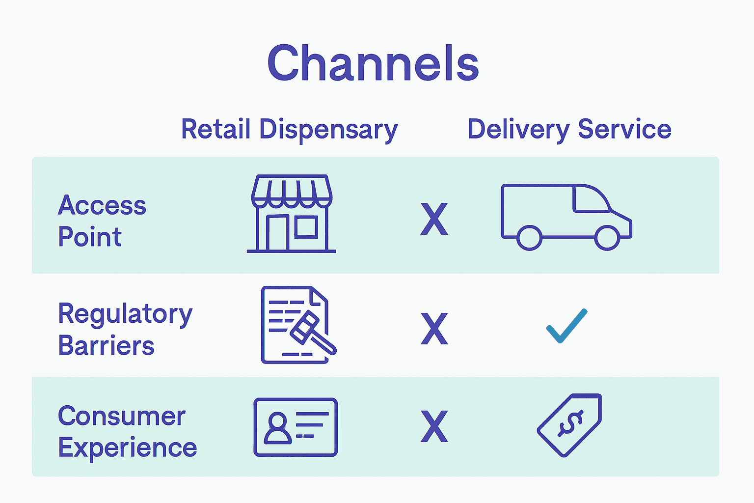 cannabis accessibility chart