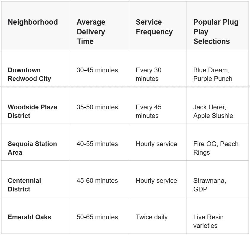 plug play delivery zones