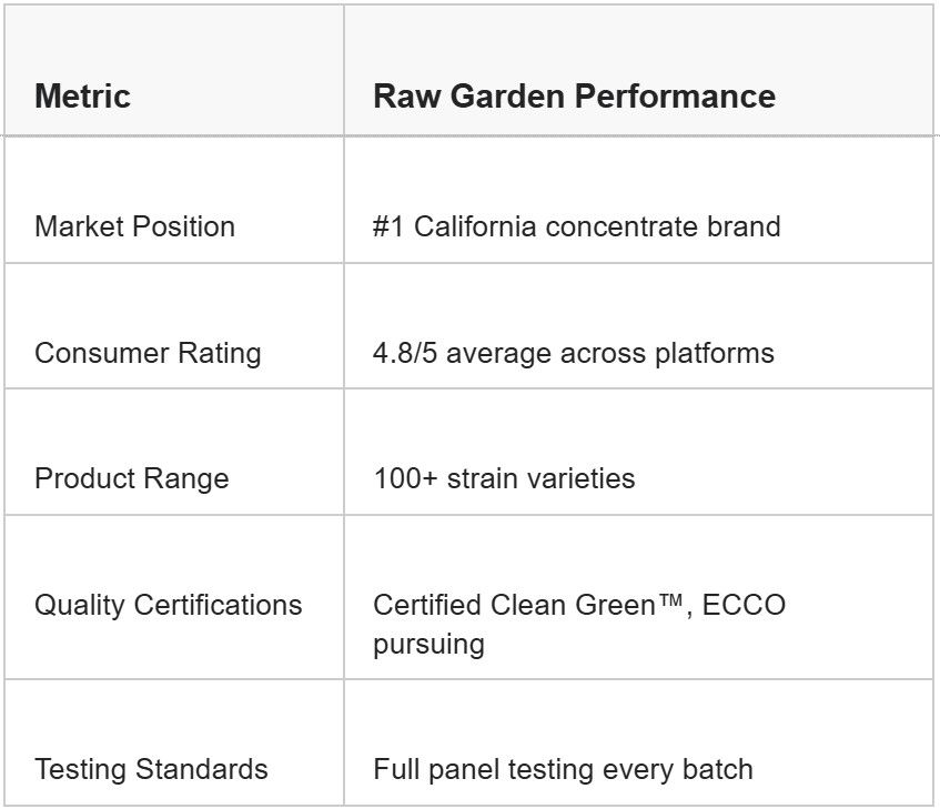 raw garden performance metric