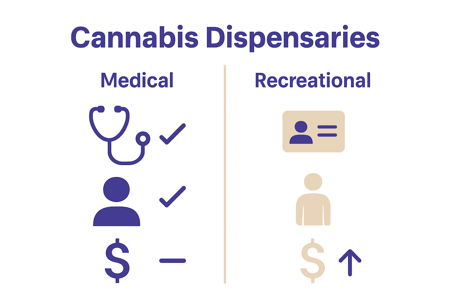 medical vs recreational dispensaries