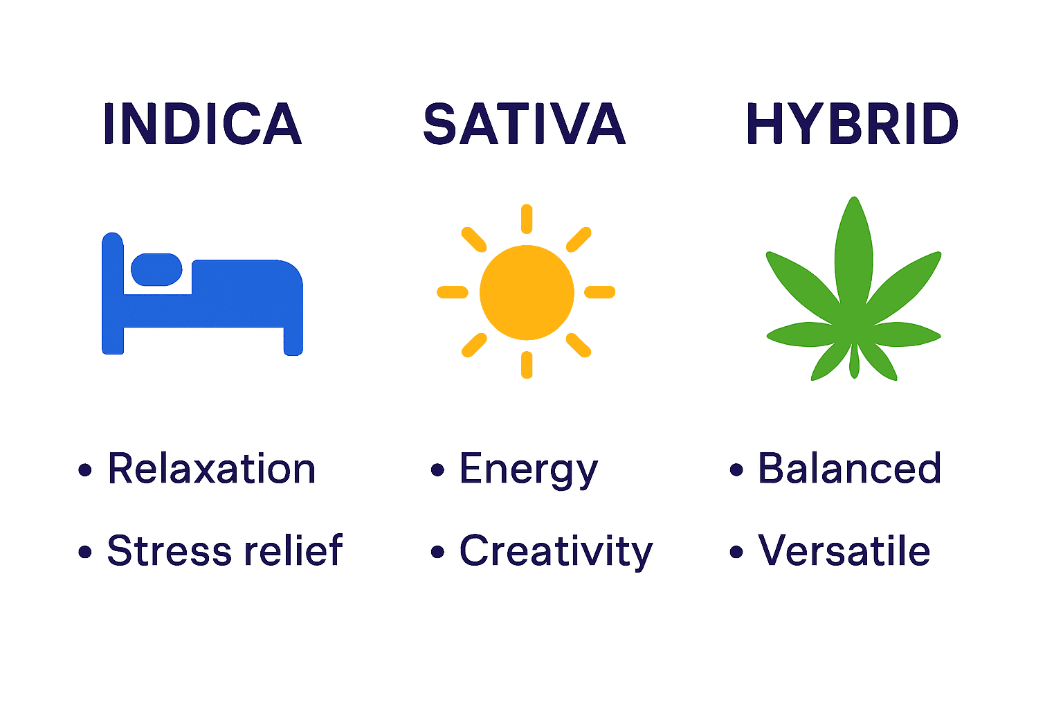 cannabis lineage chart