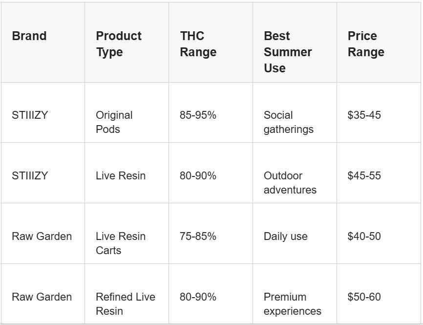 popular brands