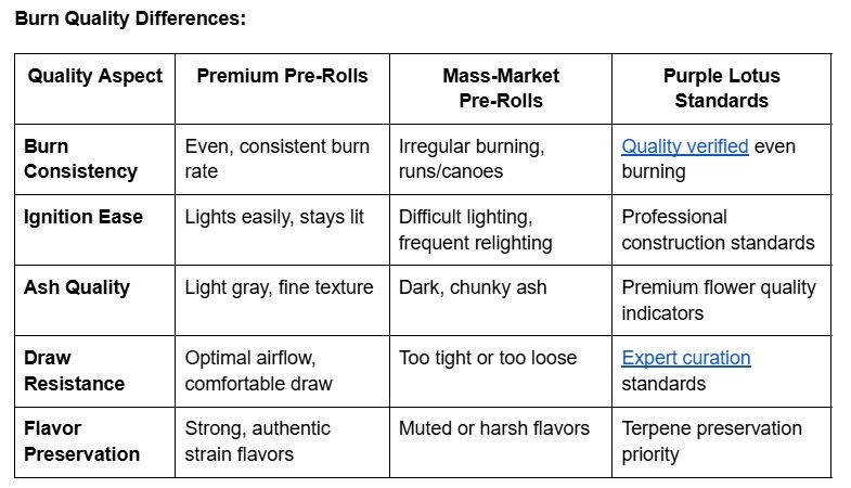 burn quality comparison