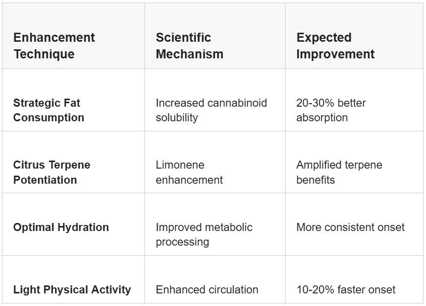camino bioavailability