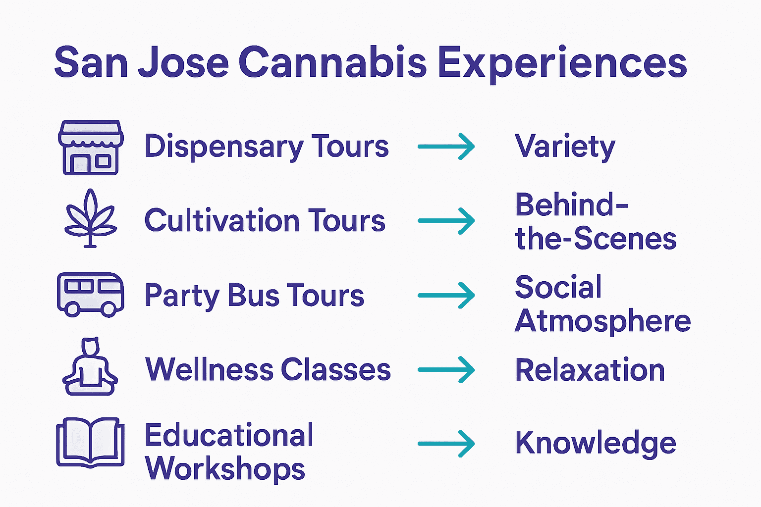 san jose cannabis experiences chart