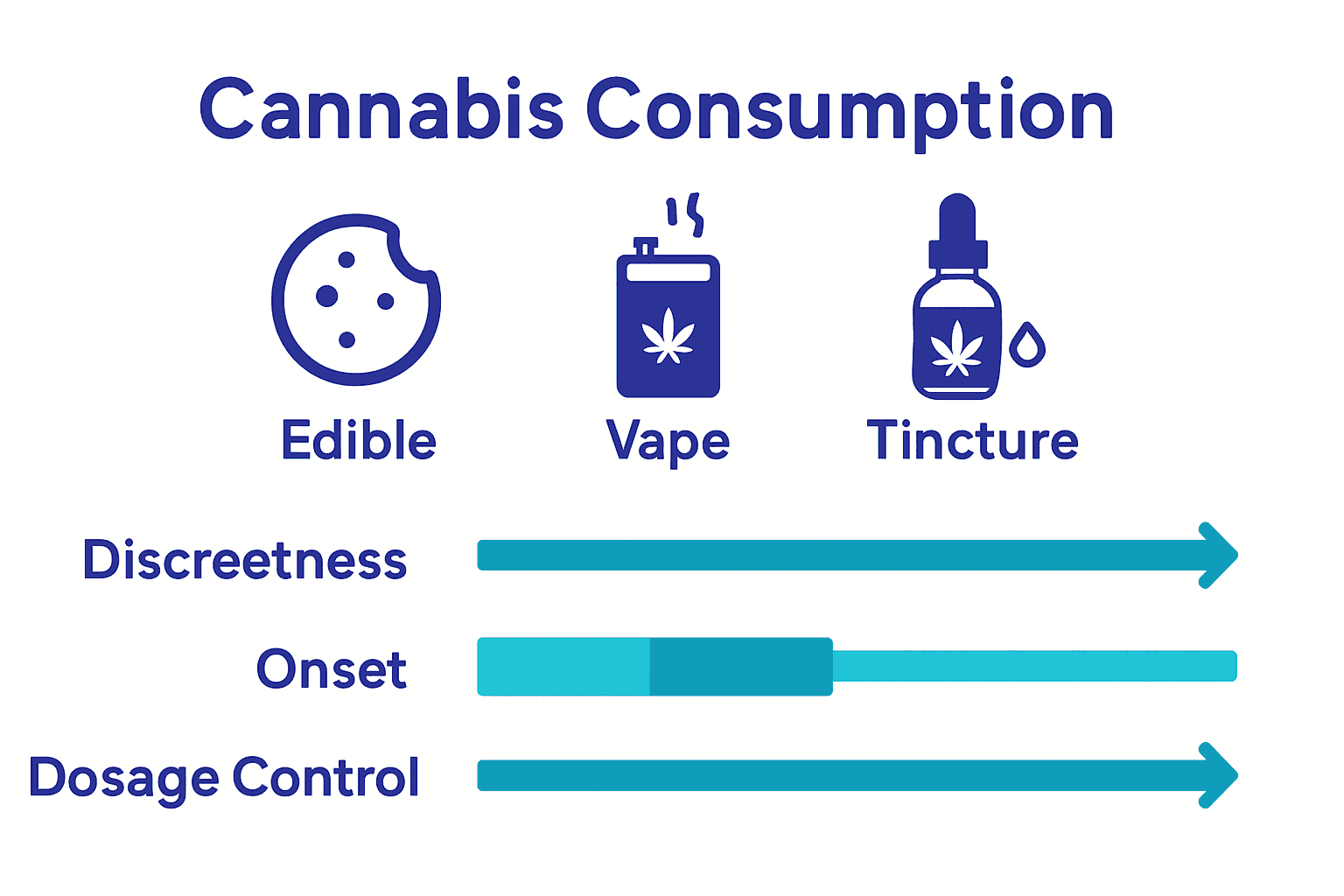 cannabis consumption chart