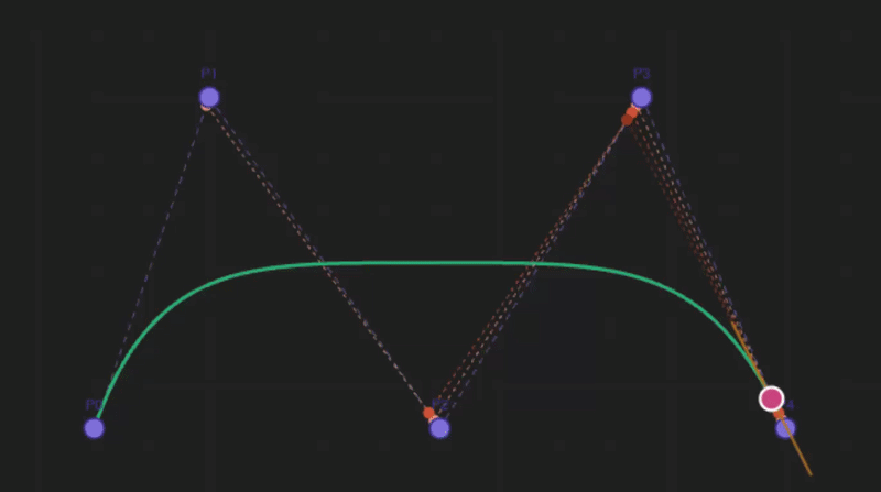 CurveTrace detecting parametric Bézier curves in an image.