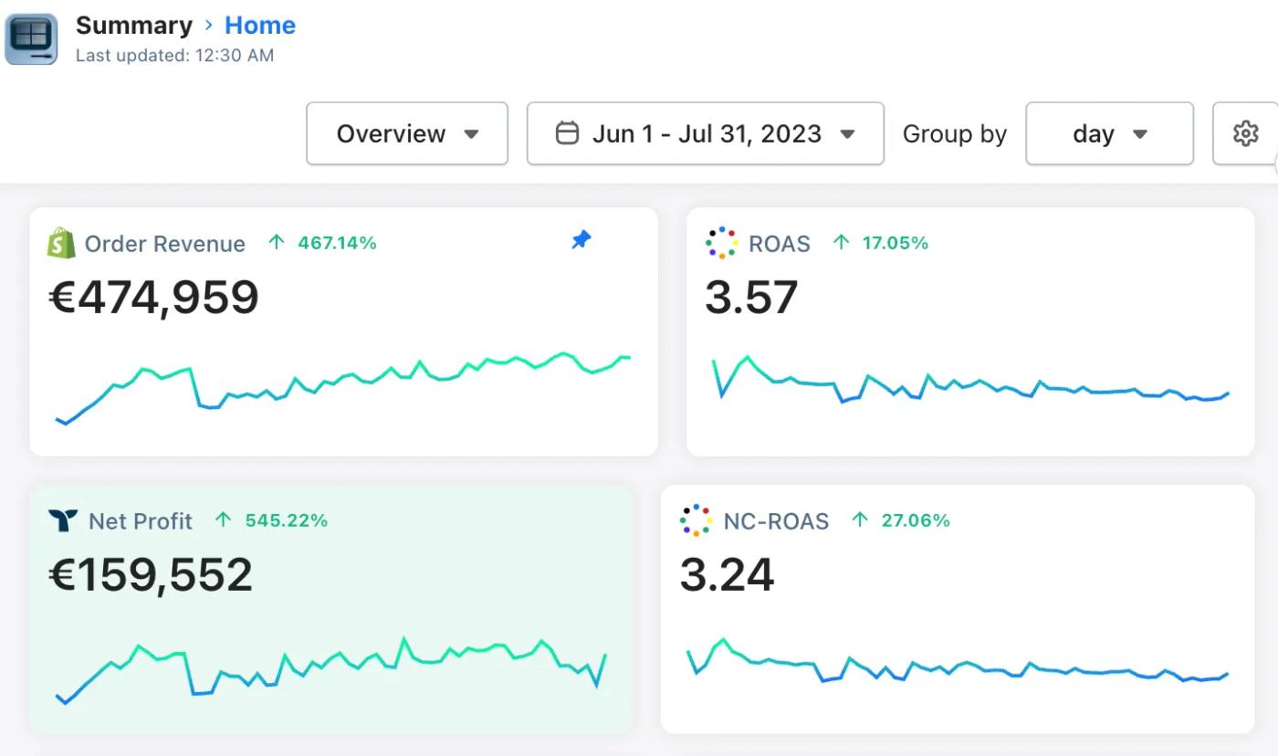 Ad management dashboard