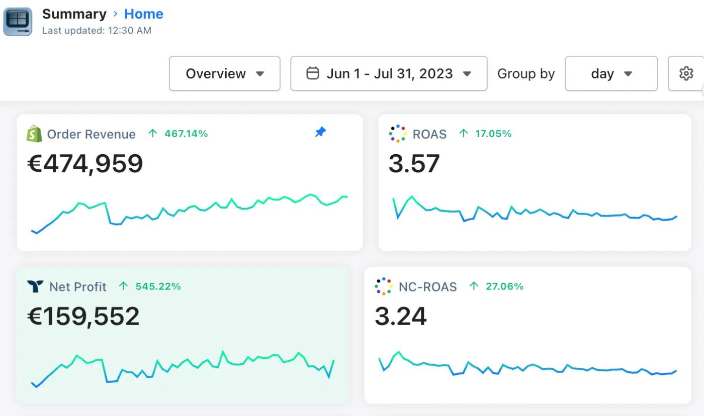 Ad management dashboard