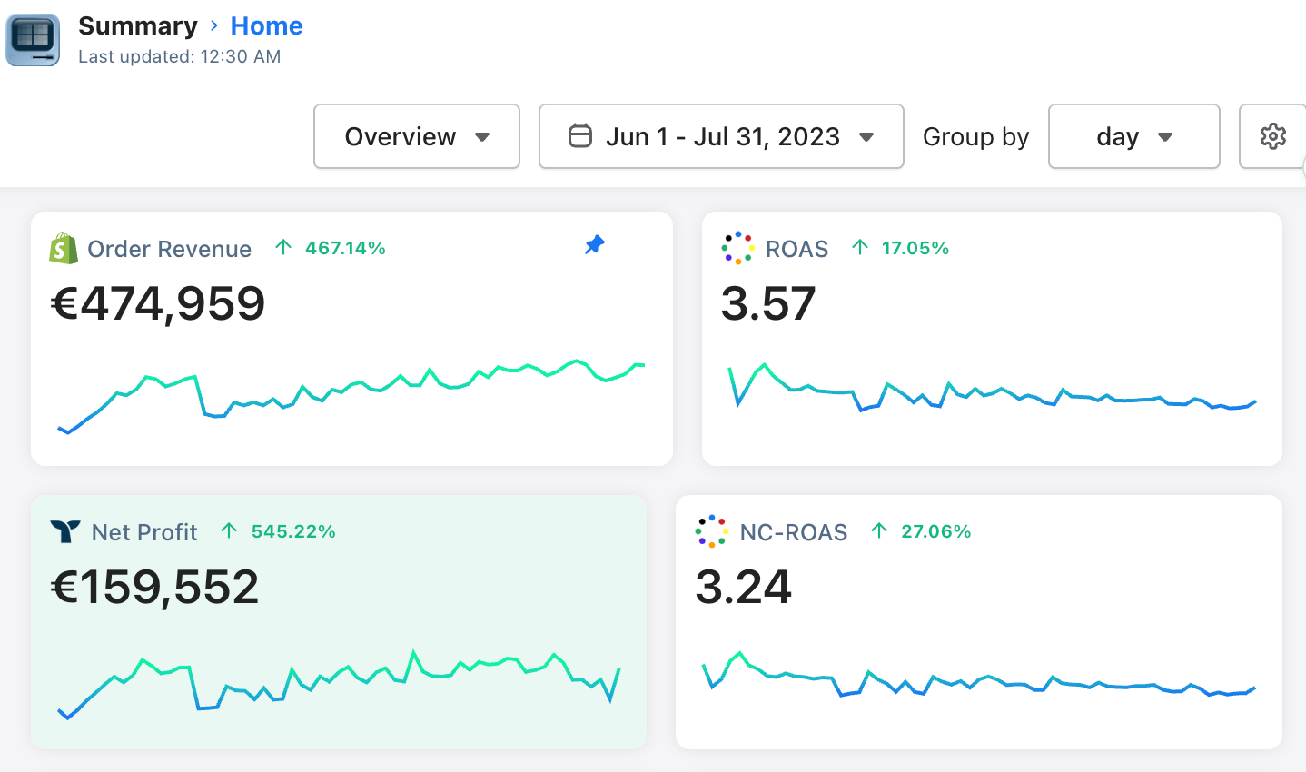 $40k to $300k/month in 60 days