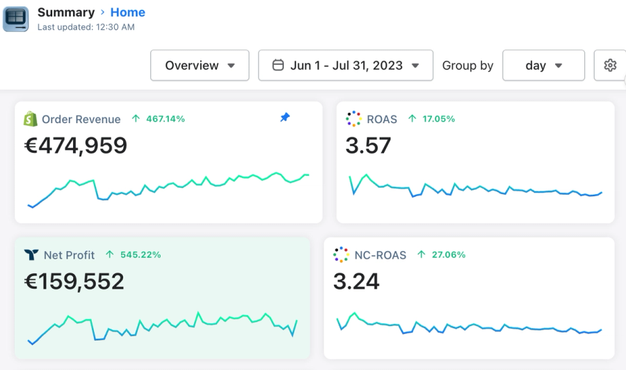 $40k to $300k/month in 60 days
