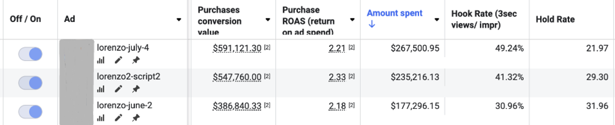 $1.1M/month to $2.7M/month in 90 days