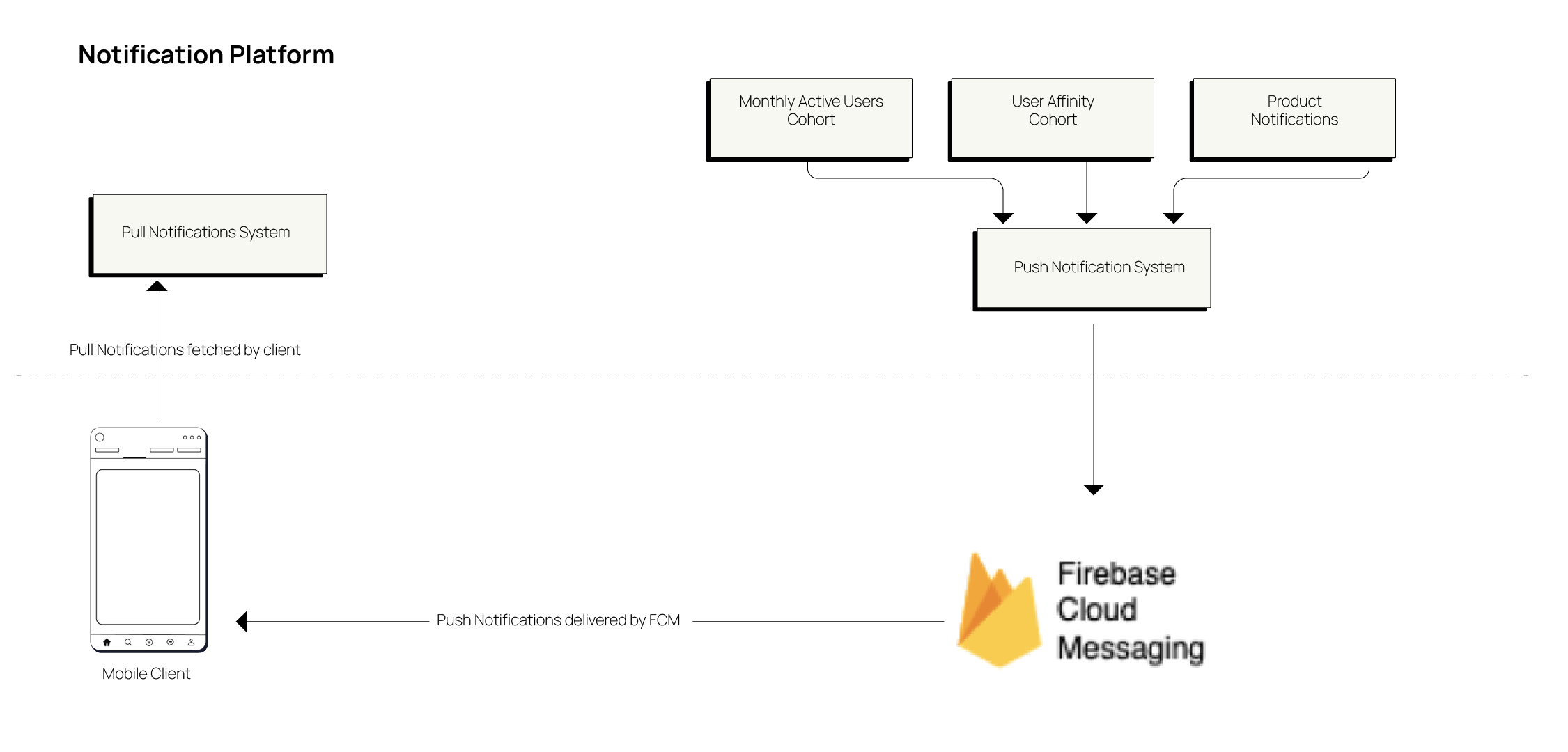 ShareChat Blog How We Built Notification Rate Limiter For Eight sharechat-blog-how-we-built-notification-rate-limiter-for-eight
