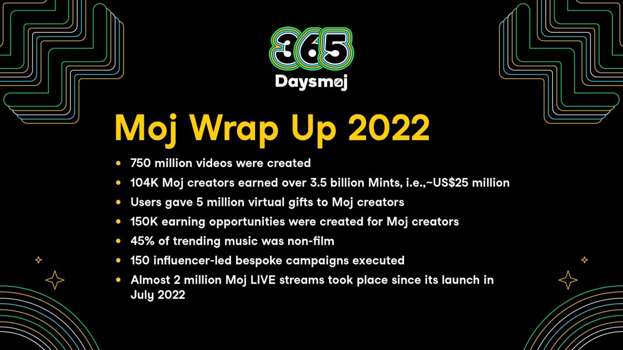 Moj 2022 wrap! What trended on the largest Indian short video platform this year