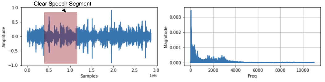 ShareChat Blog - First Principle Audio Quality Assessment