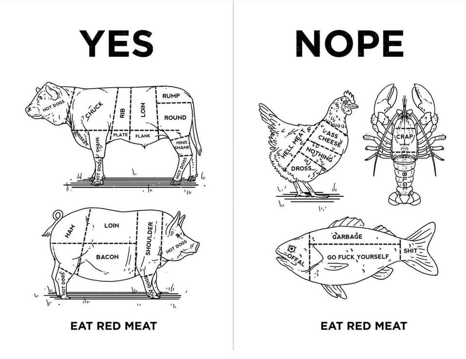 Chart depicting acceptable forms of mean consumption on left side (beef, pork), and unacceptable on the right (chicken, lobster, fish). 