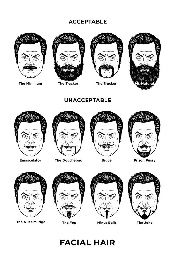 Facial hair chart featuring 4 acceptable styles, and 8 unacceptable.
